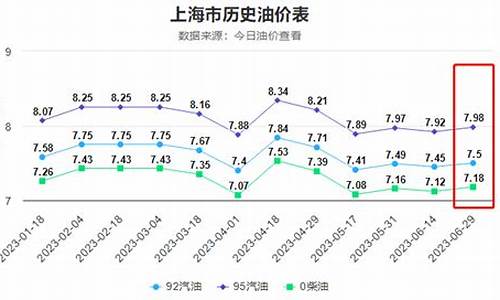 国际油价半年调整多少吨-国际油价半年调整多少