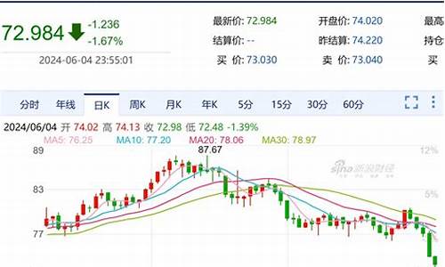 甘肃油价啥时候调整的啊最新消息-甘肃油价啥时候调整的啊