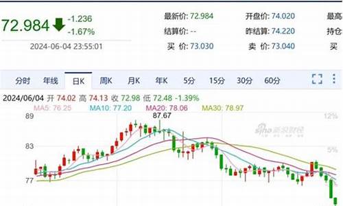 油价大概率下跌了-油价急跌