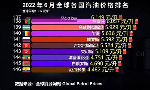 各国的油价-各国油价价格对比