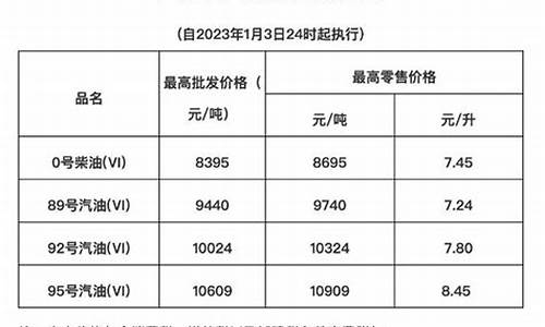 海南油价什么时间调整-海南油价涨价