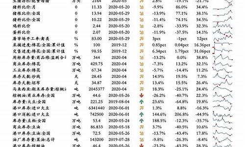 油价最近半年调整明细表-半年前油价