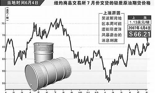 国际原油价格最高价格-国际原油价格2020