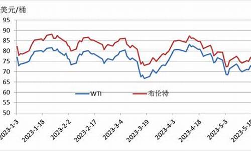 中国能源煤炭原油价格-中国能源煤炭原油价格走势