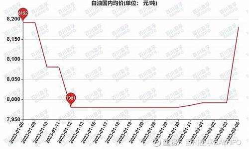 云南省白油价格实惠-云南食用油品牌