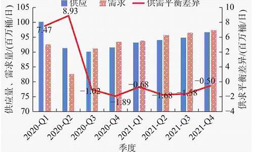 国际原油价格下周预测-最新国际原油价格预测