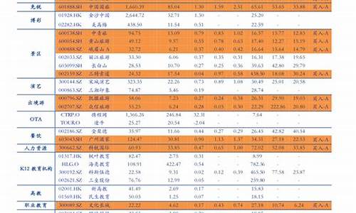 今年油价调整记录-今年油价波动