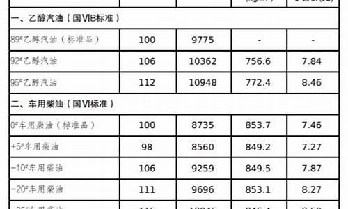 吉林省油价调整最新信息-吉林省油价调整最新信息公布