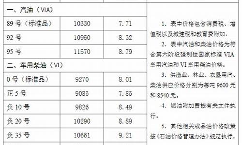 沧州油价为什么便宜-沧州今天油价调整