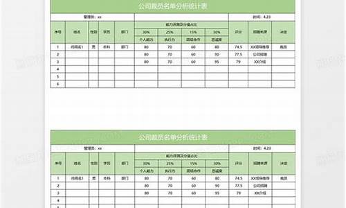 油价下跌公司裁员名单-油价下跌通知