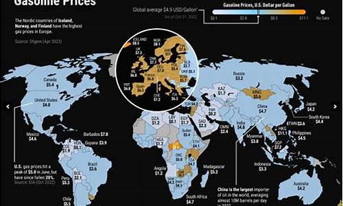 哪个国家汽油价最高-哪个国家汽油质量最好