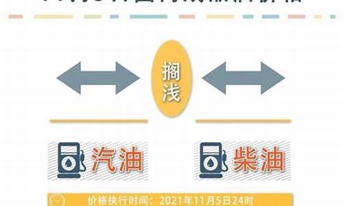 北流油价最新调整消息-北流油价最新调整消息查询