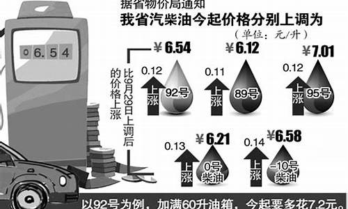 安徽油价92汽油降价吗-安徽油价92汽油下次下调时间