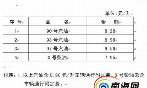 海南油价95汽油价格-海南油价93汽油