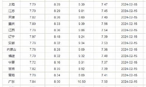 江苏省油价调整记录表最新-江苏省油价调整记录