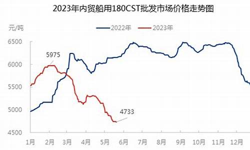 浙江重载型工业用油价格是多少-浙江重载型工业用油价格