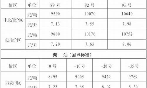 2021年西安油价-西安什么时候油价调整