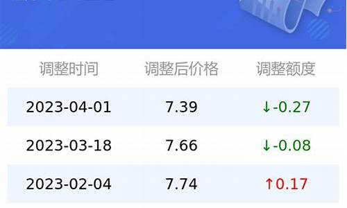 太原今日油价最新消息各加油站-太原今天油价92汽油