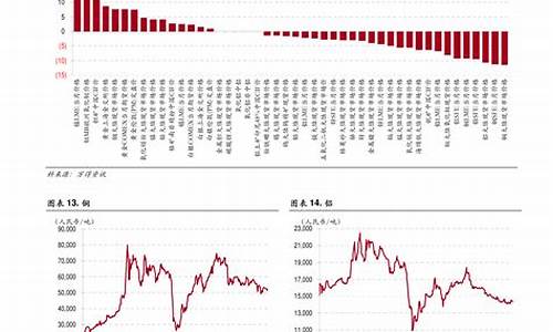 中国粮油涨价了是真的么-专家谈中国粮油价格调整