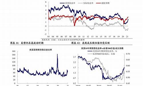 19年油价首次调整-2019年油价下跌