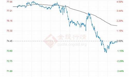 原油价格下跌对航空有影响吗-原油价格下跌7