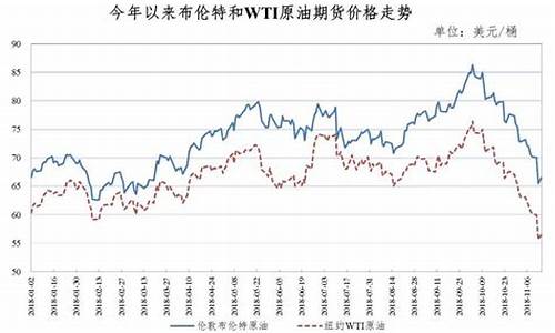 原油价格还会回涨吗-原油还能涨价吗