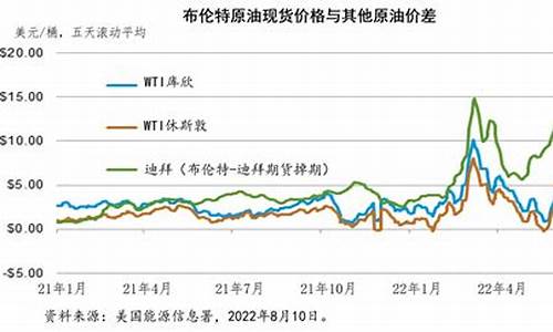 俄乌冲突对油价影响-俄乌冲突与石油价格