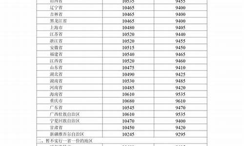 最新成品油调价通知-成品油价调整通知