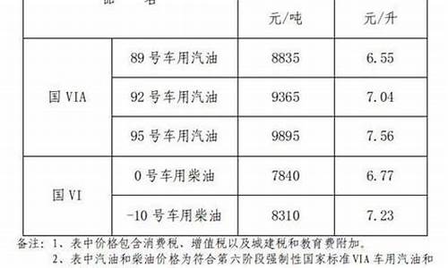 江西省散装油价格调整-江西油价调整最新消息