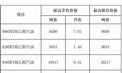 马鞍山最新油价调整日期-马鞍山最近油价调整