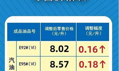 河南成品油价格调整最新消息表-河南成品油价格调整