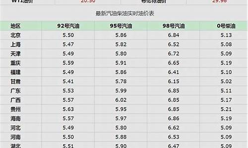 今天恩施92号汽油价-恩施98号汽油加油站