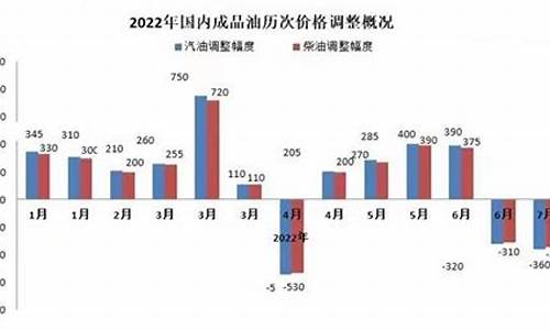 我国汽油价格参考指标-我国汽油价格参考指标是什么