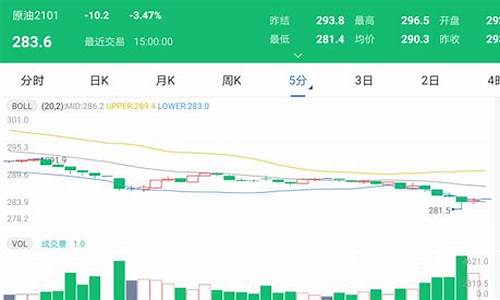 太原今日油价92汽油7.61-太原近期油价调整表