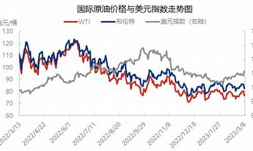 加息和升值有什么关系-加息与原油价格的关系