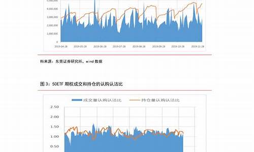 柴油价格下一调整窗口-柴油价格调整日期