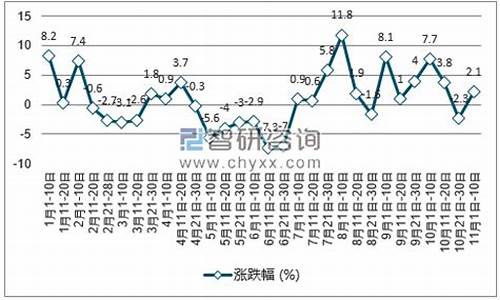 石油降价意味着什么-石油价格下跌幅度怎么算