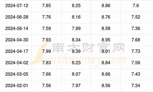 丽江古城汽油价格表-丽江加油