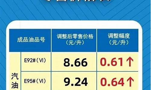 新乡油价92汽油价格-河南新乡汽油价格