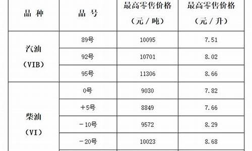 山西新油价调整通知今天最新-山西新油价调整通知今天