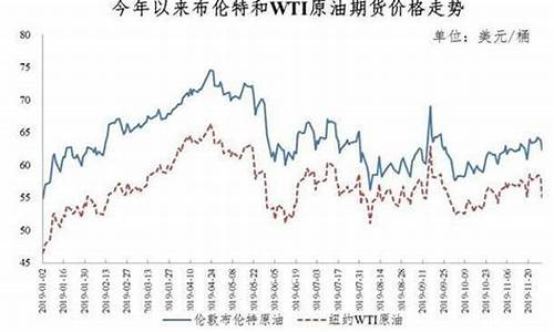 淘金成品油价格调整-淘金成品油价格调整通知