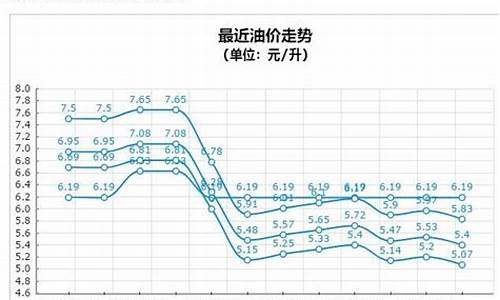 山西最新汽油价格调整-山西最新汽油价格调整消息