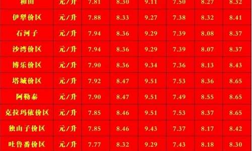 乌鲁木齐汽油涨价-乌鲁木齐成品油价格调整