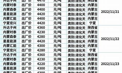 气油价格调整-油价气价对运价调整