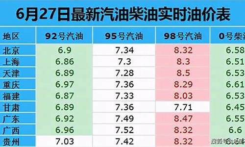 98.95.92汽油价格-最新油价98号汽油价格