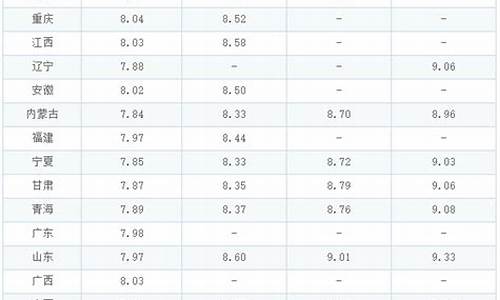 今天国4柴油价格-今日国六柴油批发价格