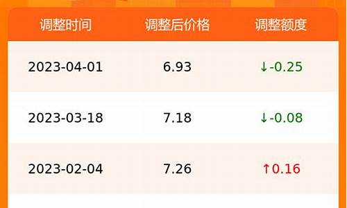 合肥最新油价价格查询-合肥最新油价价格查询今日