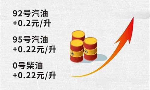 广西油价调整提醒-广西最新油价调整方案