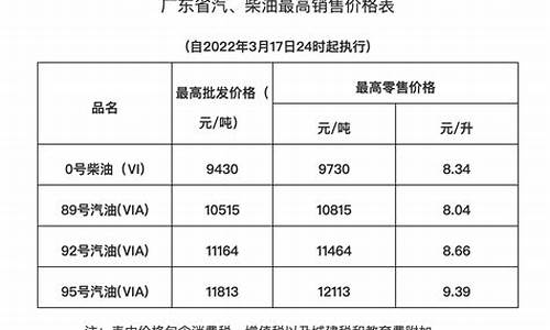 广东油价 本地宝-广东油价调整汇总公告